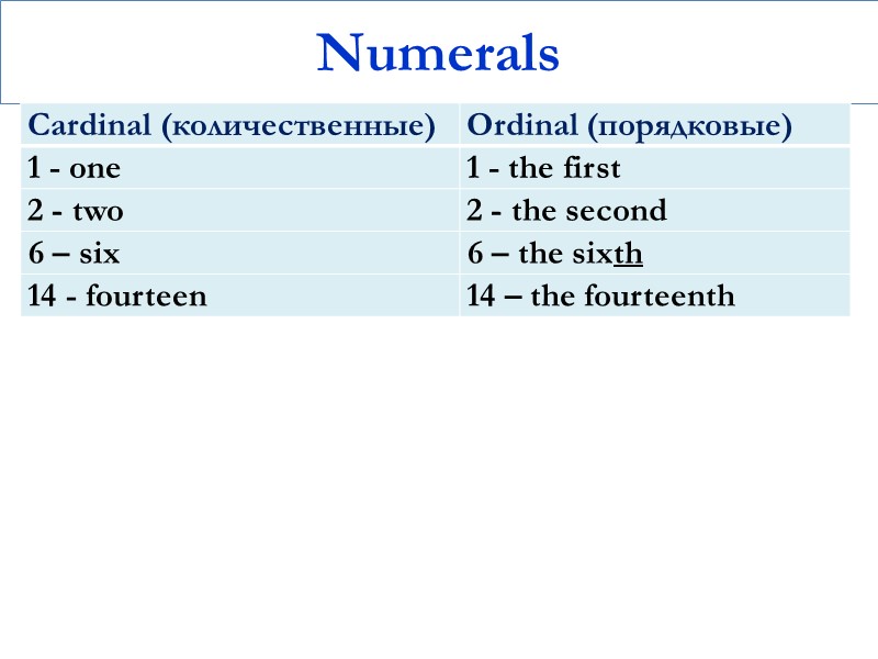 Numerals